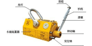 永磁起重器使用方法及維護(hù)保養(yǎng)須知